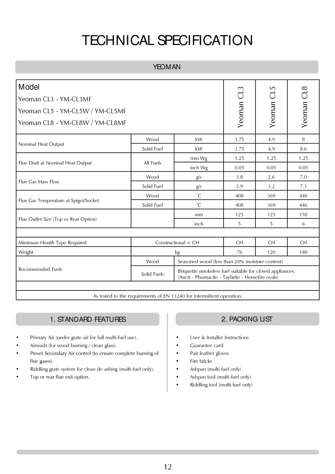 Yeoman YM-CL8MF, YM-CL8W, YM-CL5W, YM-CL3MF, YM-CL5MF manual Technical Specification, Yeoman, Standard Features, Packing List 